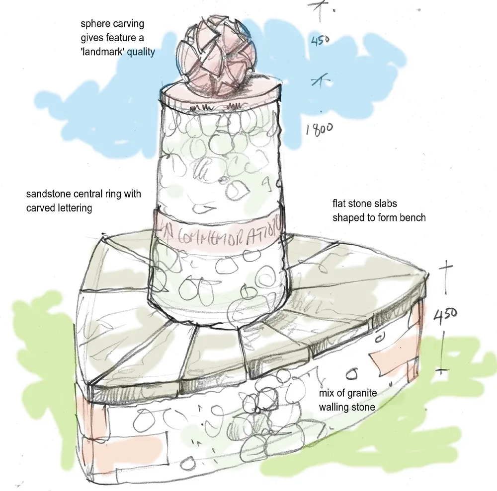 Cairn Coloured